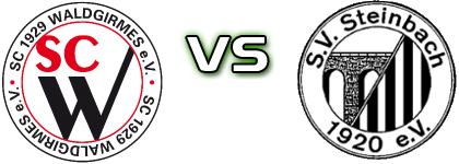 Waldgirmes - SV Steinbach head to head game preview and prediction