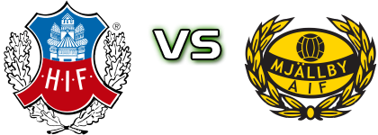 Helsingborg - Mjällby head to head game preview and prediction