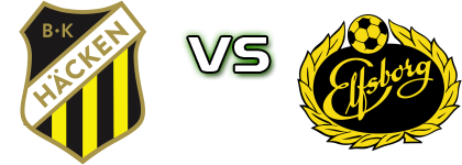 Häcken - Elfsborg Statistiche e dettagli partita