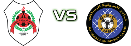 Al-Rayyan - Al-Sailiya head to head game preview and prediction