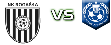 Rogaška - Korotan head to head game preview and prediction Rogaška - Korotan head to head game preview and prediction