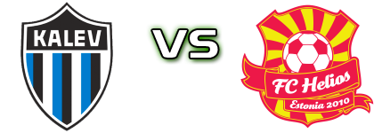 Tallinna Kalev U19 - Tartu Helios U19 head to head game preview and prediction