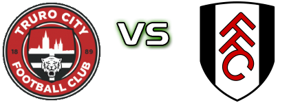 Truro - Fulham head to head game preview and prediction Truro - Fulham head to head game preview and prediction