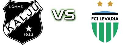 Nõmme Kalju U19 - FCI Levadia Tallinn head to head game preview and prediction