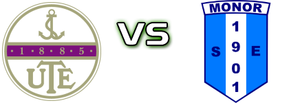 Újpest II - Monor Statistiche e dettagli partita Újpest II - Monor Statistiche e dettagli partita