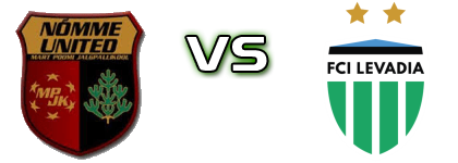 FC Nomme United U19 - FCI Levadia Tallinn Spiel Prognosen und Statistiken