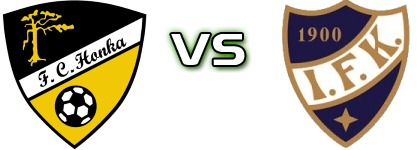 Honka - VIFK Spiel Prognosen und Statistiken
