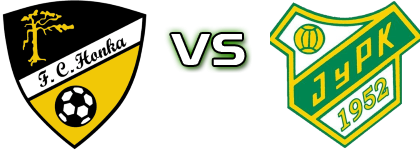 Honka - JyPK head to head game preview and prediction