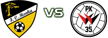 Honka - PK-35 Vantaa head to head game preview and prediction