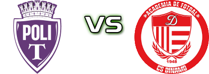 Poli Timișoara - CS Dinamo  Spiel Prognosen und Statistiken
