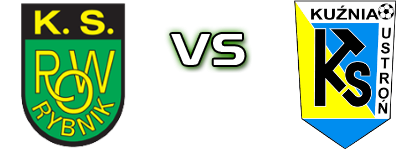 ROW Rybnik - KS Kuznia Ustron Statistiche e dettagli partita