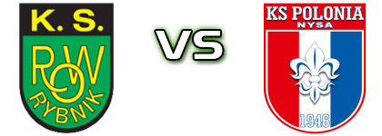 ROW Rybnik - KS Polonia Nysa head to head game preview and prediction