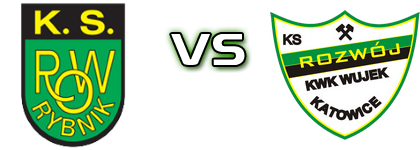 ROW Rybnik - Rozwój Detalji meca I statistika.