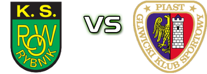 ROW Rybnik - Piast Gliwice II Statistiche e dettagli partita