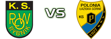 ROW Rybnik - Polonia Łaziska Górne Statistiche e dettagli partita