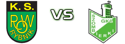 ROW Rybnik - Szombierki Detalles y estadisticas