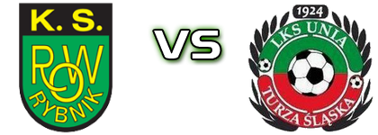 ROW Rybnik - Unia Turza Slaska Spiel Prognosen und Statistiken