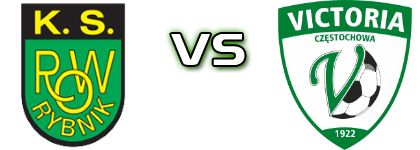 ROW Rybnik - Victoria Częstochowa head to head game preview and prediction