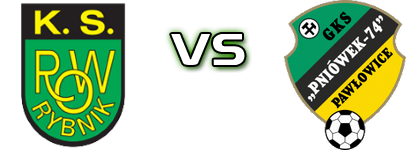 ROW Rybnik - Pniówek Pawłowice детайли и статистика