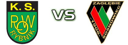 ROW Rybnik - Zagłębie S. head to head game preview and prediction