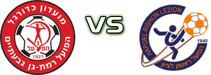 H. Ramat Gan - Rishon Lezion Statistiche e dettagli partita
