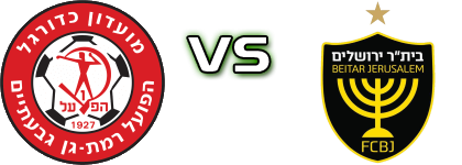 H. Ramat Gan - Beitar Jerusalem head to head game preview and prediction