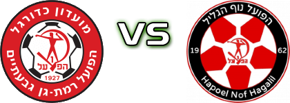 H. Ramat Gan - Hapoel Nof HaGalil detalji utakmice i statistika