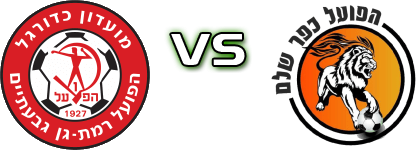 H. Ramat Gan - Hapoel Kfar Shelem Detalji meca I statistika. H. Ramat Gan - Hapoel Kfar Shelem Detalji meca I statistika.