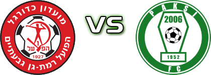 H. Ramat Gan - Paksi head to head game preview and prediction
