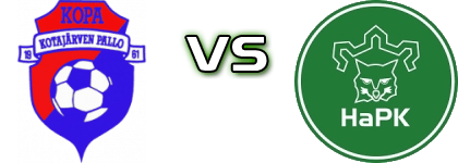 KoPa - HaPK Estatísticas e detalhes do jogo