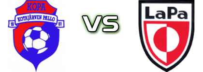 KoPa - LaPa head to head game preview and prediction KoPa - LaPa head to head game preview and prediction