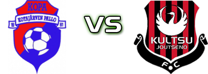 KoPa - Kultsu Spiel Prognosen und Statistiken