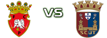 Penafiel - Torreense head to head game preview and prediction Penafiel - Torreense head to head game preview and prediction
