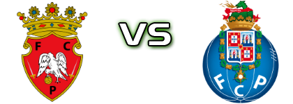 Penafiel - FC Porto B head to head game preview and prediction