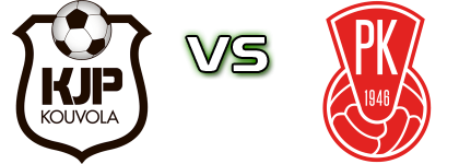 KJP - MiPK head to head game preview and prediction