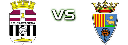 Cartagena - Teruel detalji utakmice i statistika