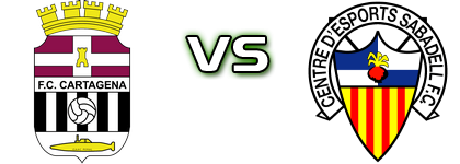 Cartagena - Sabadell detalji utakmice i statistika