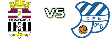 Cartagena - Europa детайли и статистика