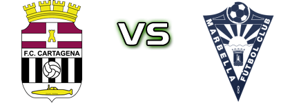 Cartagena - Marbella Statistiche e dettagli partita
