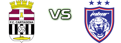 Cartagena - JDT head to head game preview and prediction
