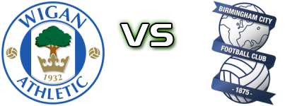 Wigan - Birmingham head to head game preview and prediction