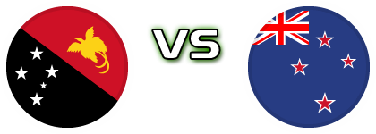 Papua New Guinea - New Zealand детайли и статистика