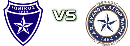 Ionikos Nikeas - Astir Varis детайли и статистика