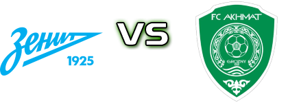 Zenit - Akhmat detalji utakmice i statistika