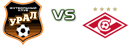 Ural - Spartak Moscow детайли и статистика