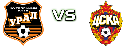 Ural - CSKA Moscow head to head game preview and prediction Ural - CSKA Moscow head to head game preview and prediction
