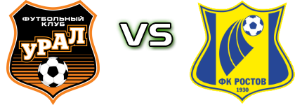 Ural - Rostov head to head game preview and prediction