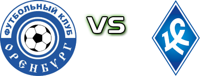 Orenburg - Krylya Sovetov Spiel Prognosen und Statistiken