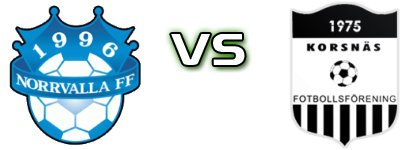 NFF - Korsnäs head to head game preview and prediction