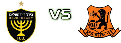 Beitar Jerusalem - Bnei Yehuda head to head game preview and prediction
